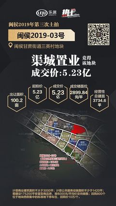 閩侯土拍開門紅!渠城置業(yè)時(shí)隔三年2.28億再拿閩侯宅地,樓面價(jià)約2830元/㎡