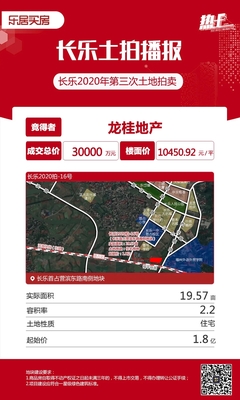 超15家開發(fā)商搶地!福州城區(qū)5幅熱土吸金20.58億!最高樓面價(jià)破萬